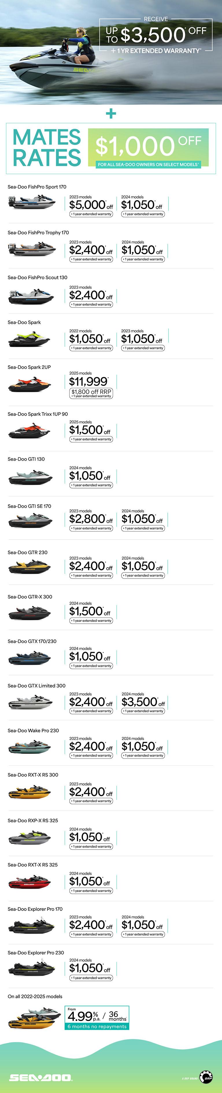 NZ Sea-Doo - Q4.75 Retail Program 2025